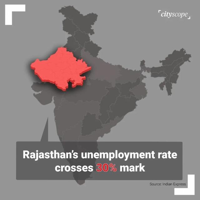 Rajasthan's Unemployment Rate Surpasses 30%: A Deep Dive