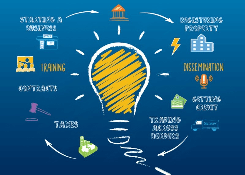 Rajasthan’s Ranking in Ease of Doing Business