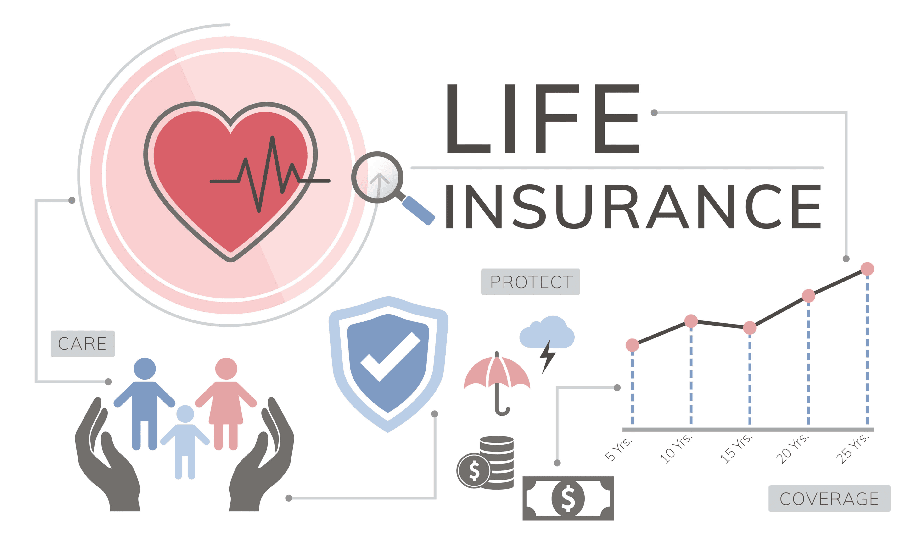 Tips to Choose the Best Life Insurance Policy