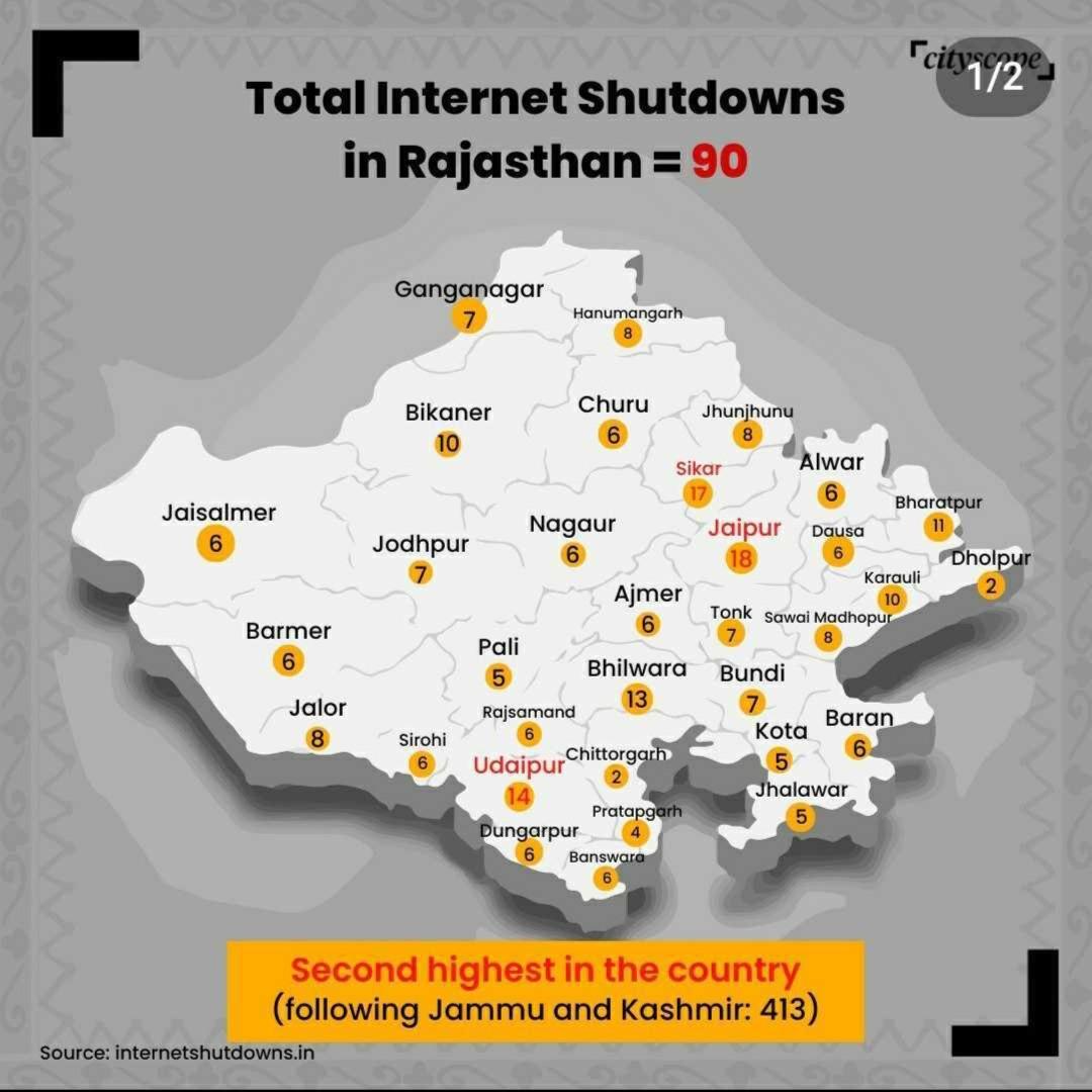 Total internet shutdowns in Rajasthan = 90