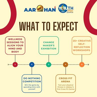 Aarohan Youth Fest